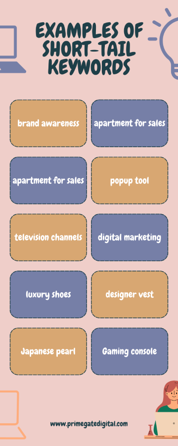 example of short tail keyword