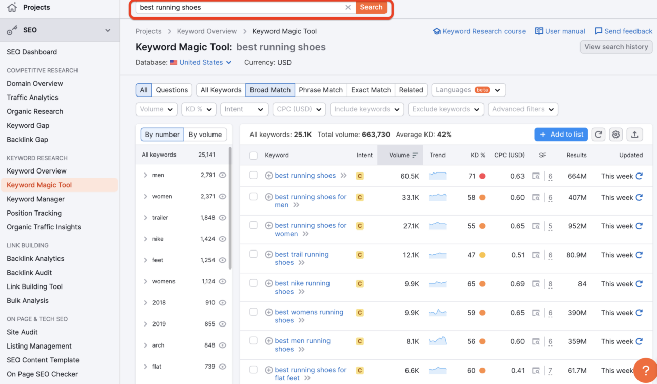 Keyword Magic Tool best running shoes