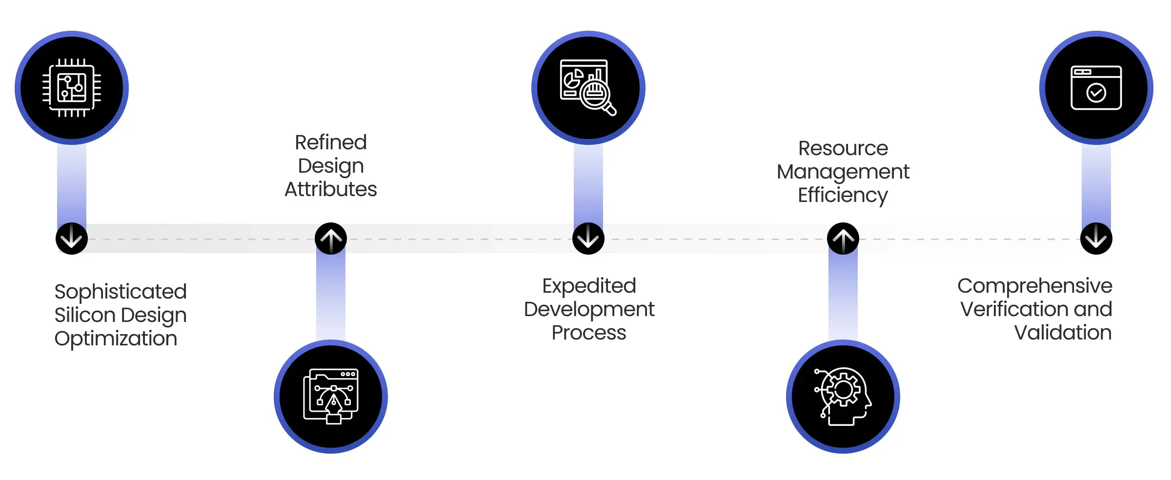 Advancing Business Operations with Pervasive Intelligence 