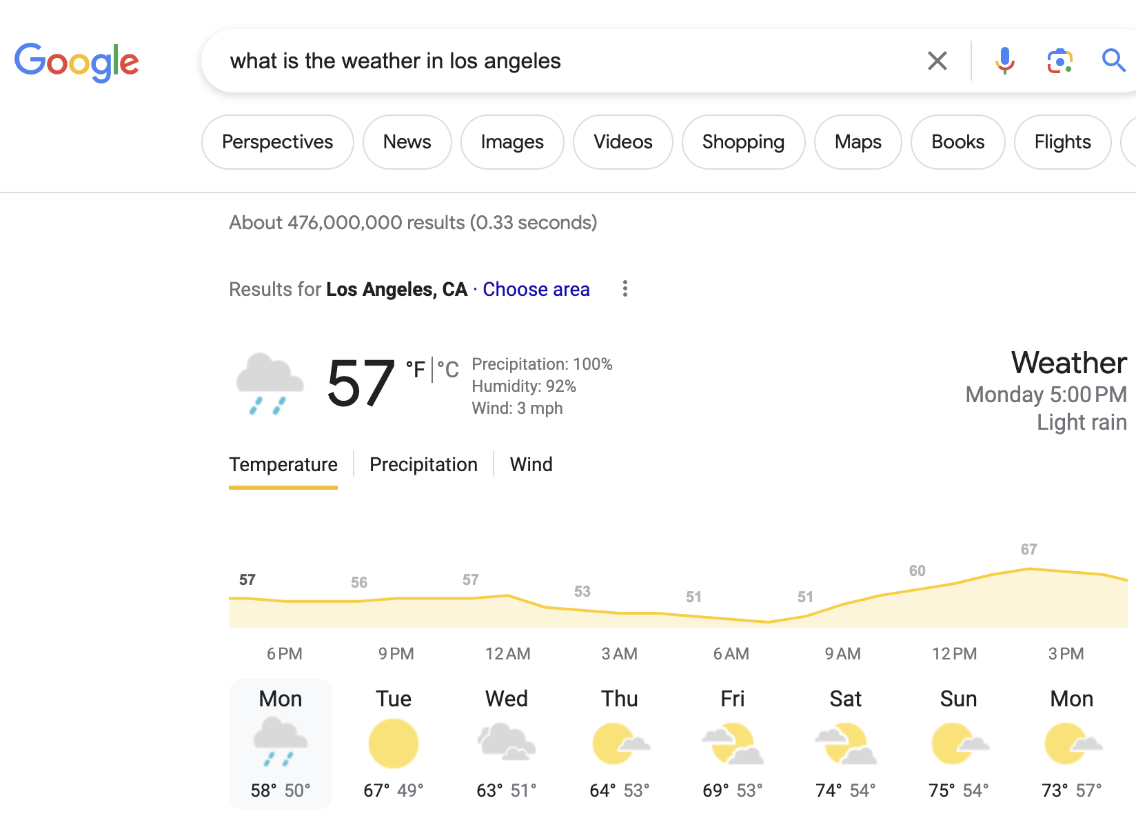 SEO predictions - zero-click search