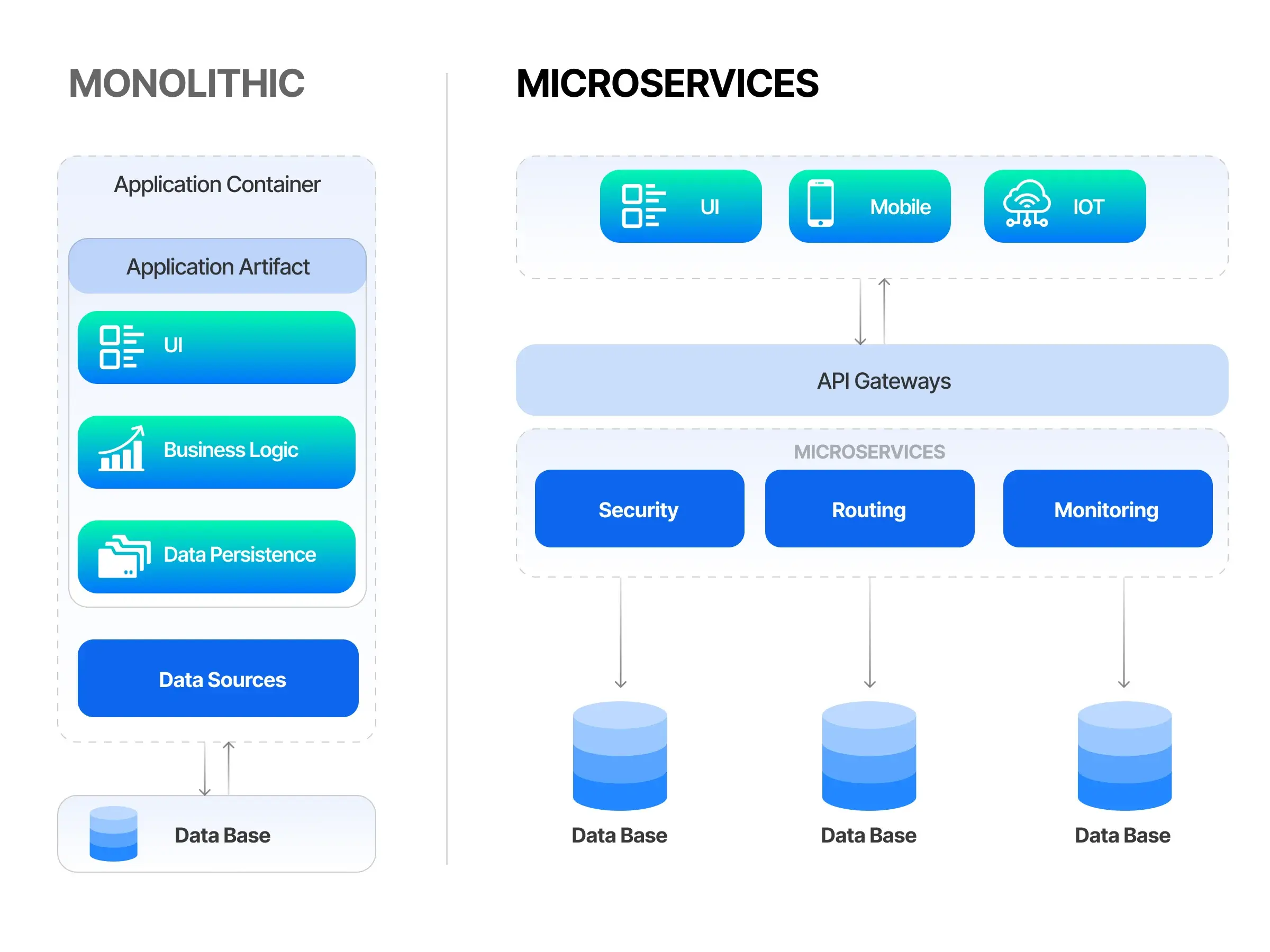 AI Trends in 2024: API-Driven AI and Microservices