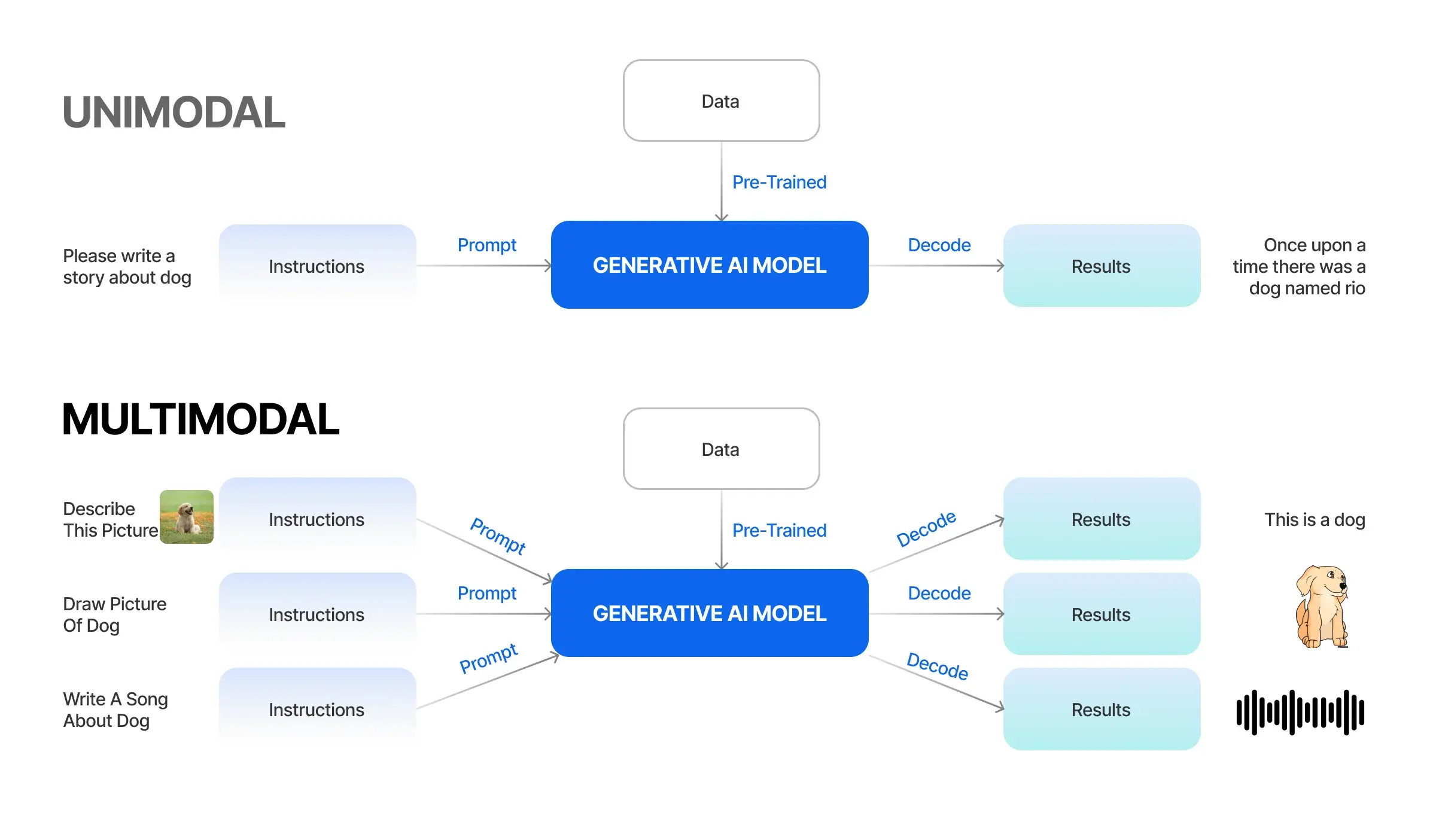 AI Trends in 2024: Transition to Multimodal Generative AI