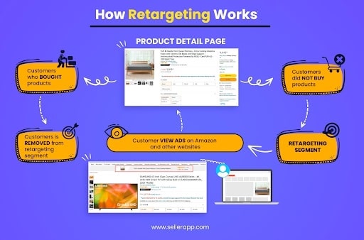 amazon-retargeting