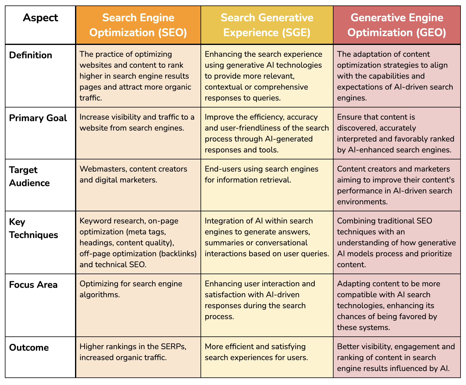 Table showing the differences between Search Engine Optimization, Search Generative Experience and Generative Engine Optimization