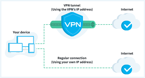 What is VPN Split Tunneling? How Does it Work? | VPNOverview