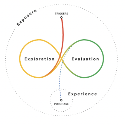 messy middle diagram