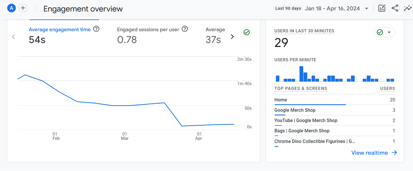 Google Analytics engagement overview