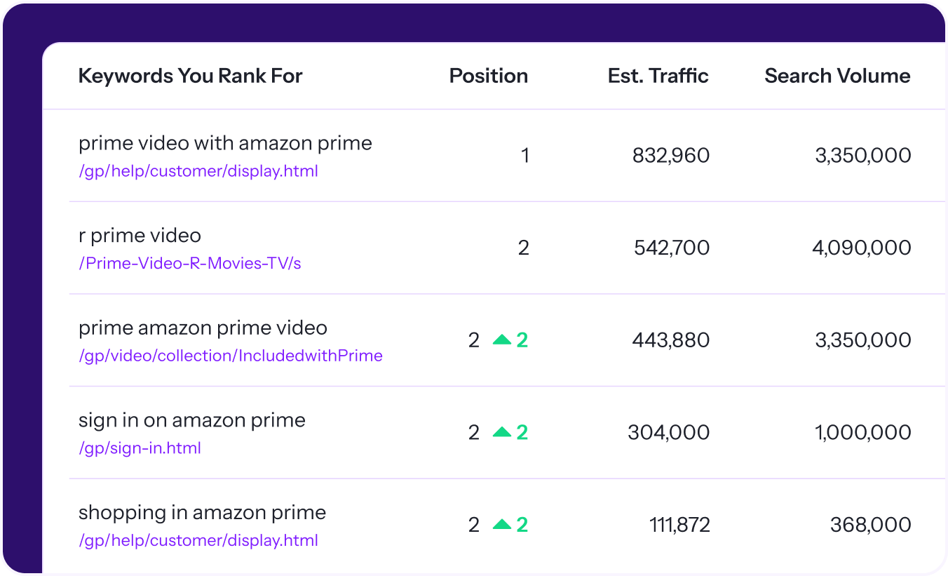 seo.com find opportunities