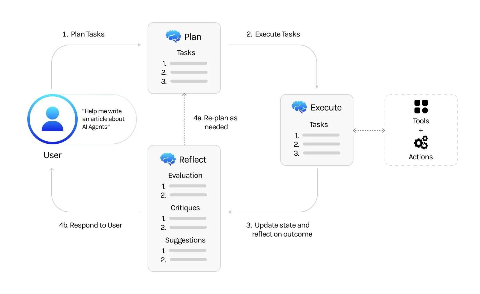 Examples of Enterprise AI Agents in Action