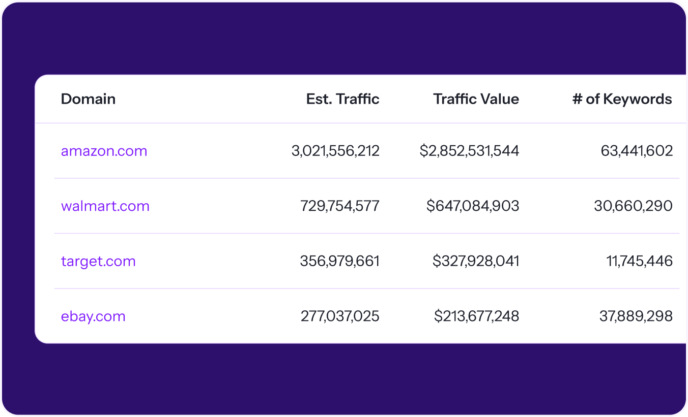 seo.com compare seo