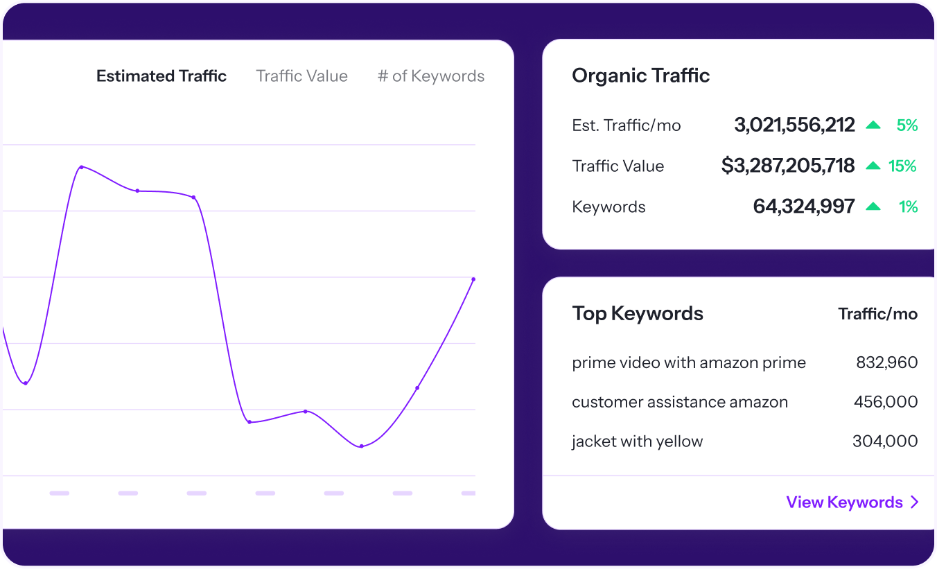 seo.com evaluate performance