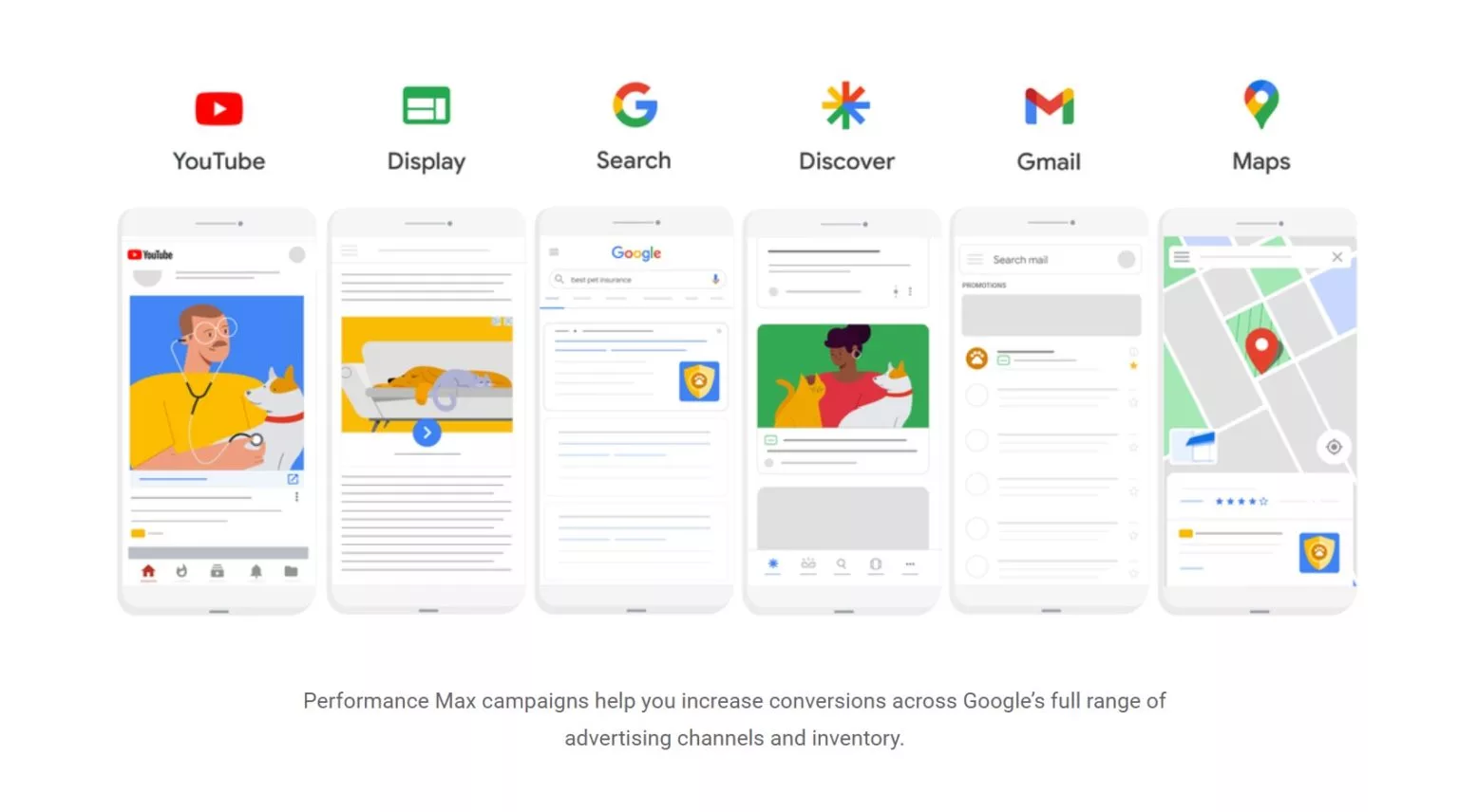 Performance Max in Google 