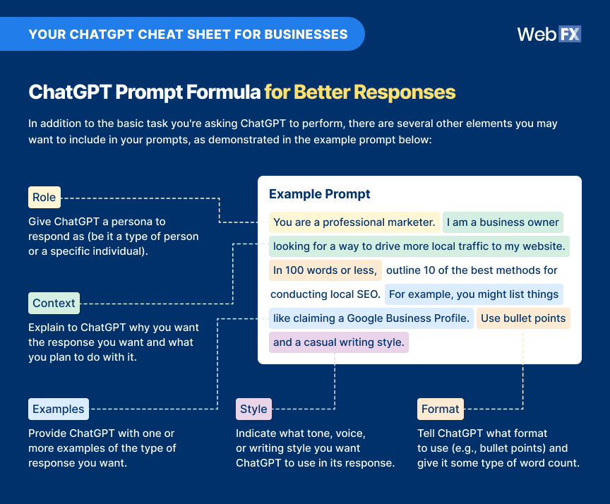 chatgpt cheat sheet prompt formula@1x1