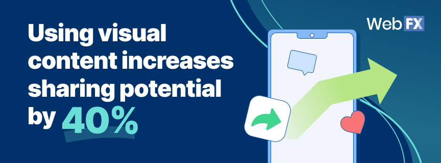 visual content statistics infographic
