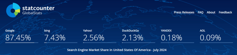 Search engine market share in the US in July 2024 by StatCounter