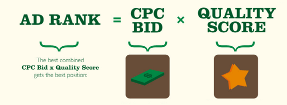 New AdWords Ad Ranking Formula: What Does It Mean?