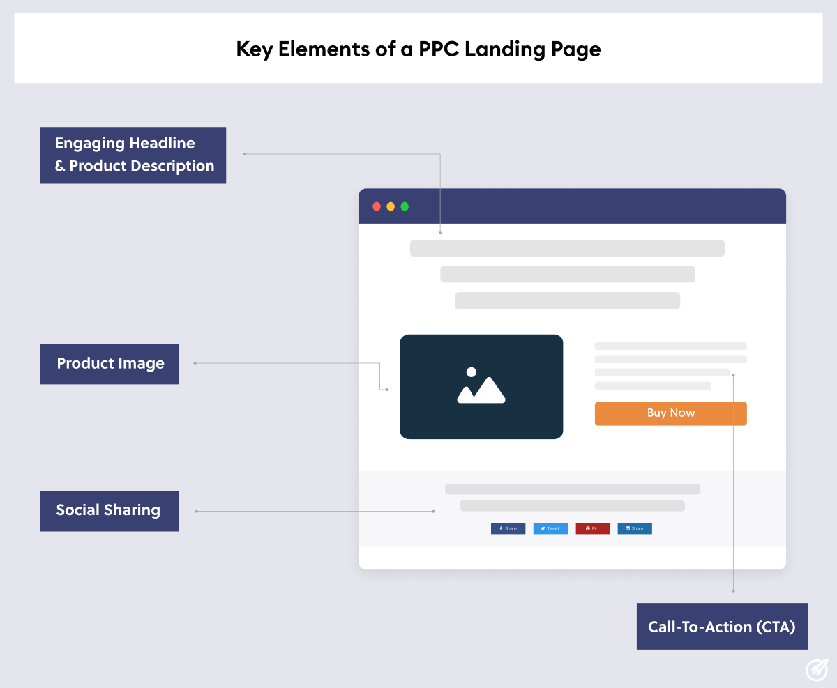 key elements of a ppc landing page