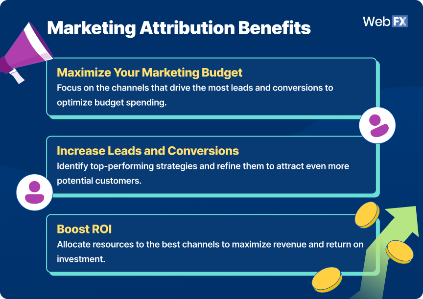 1 Marketing Attribution Benefits