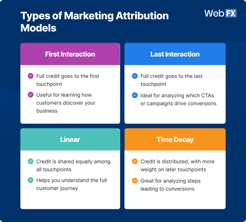 2 Types of Marketing Attribution Models