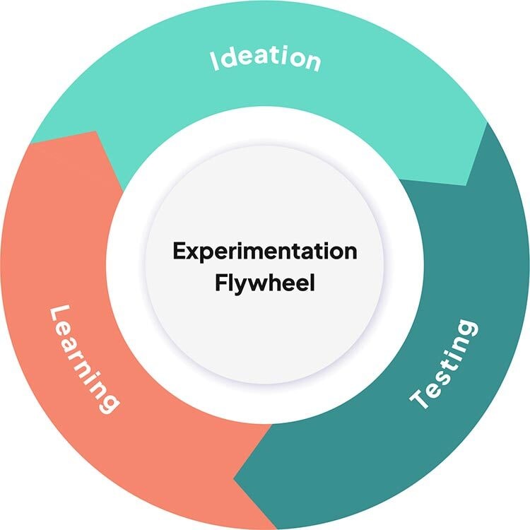 Expirimentation Flywheel