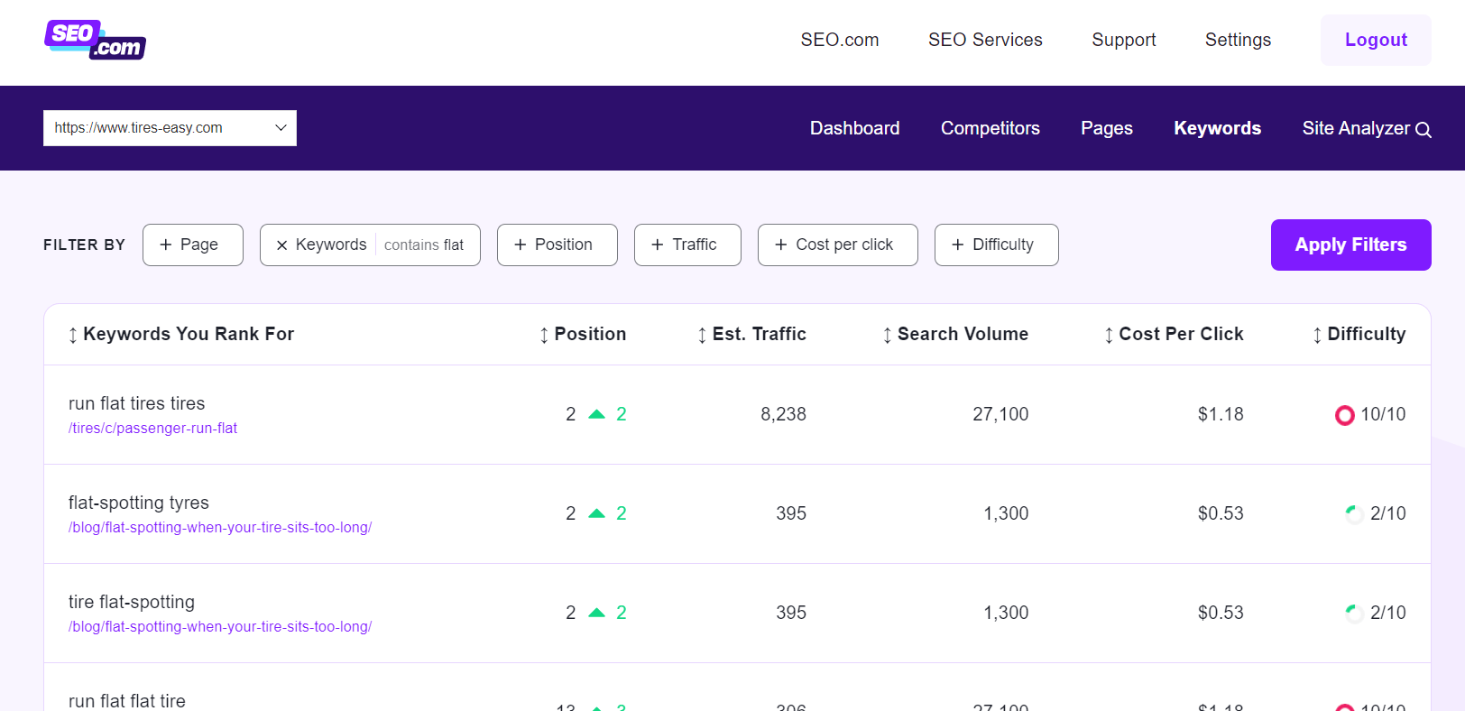SEO.com results while doing SEO