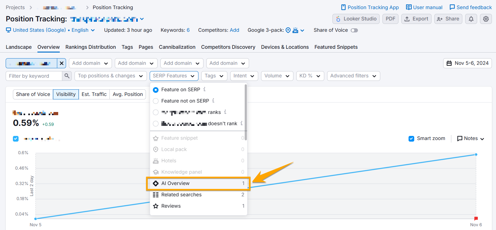 semrush ai overview