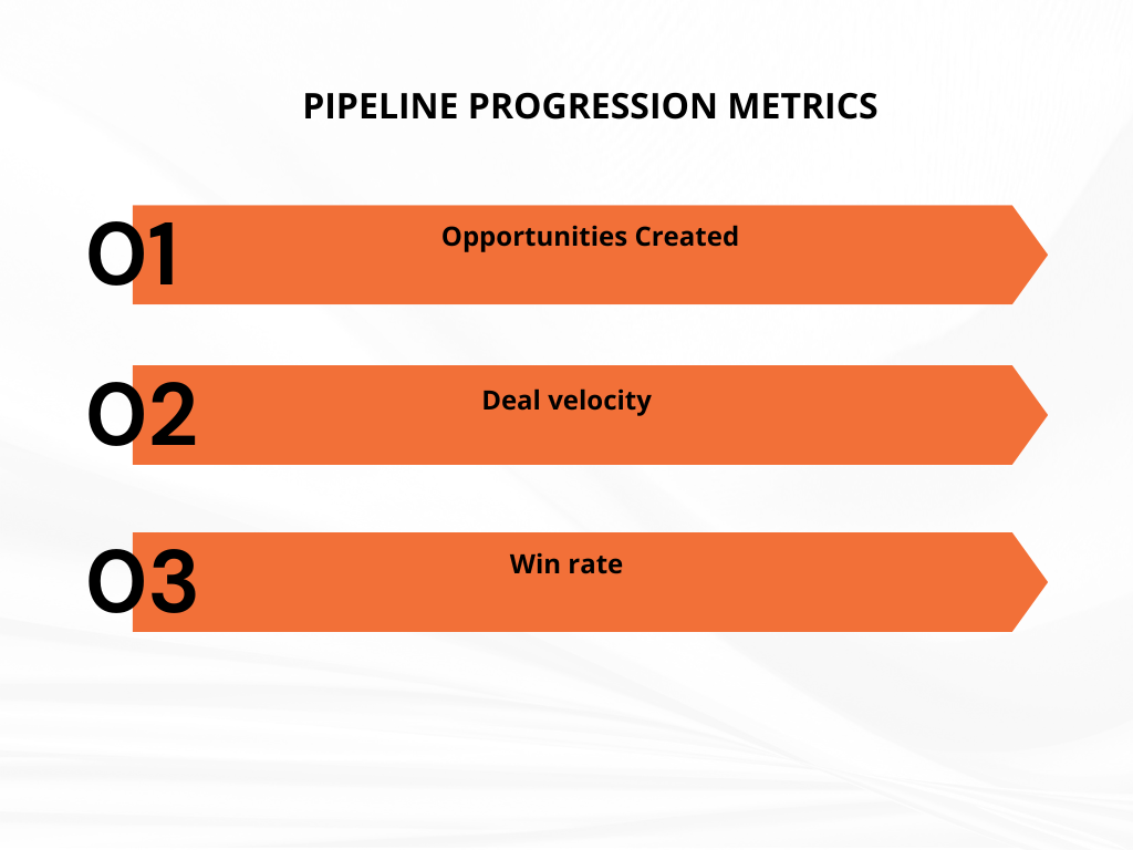pipeline progression metrics
