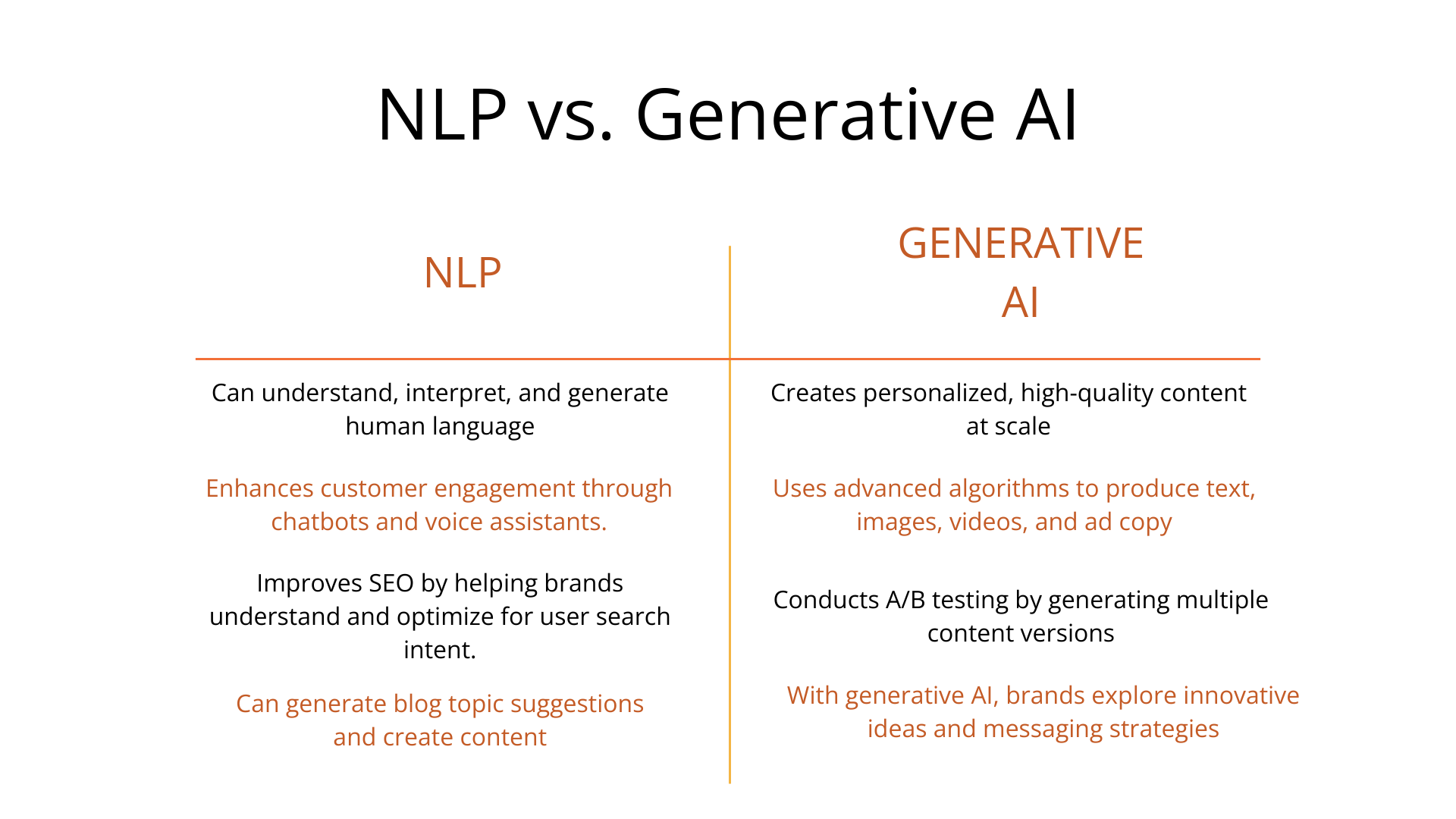 NLP vs generative AI