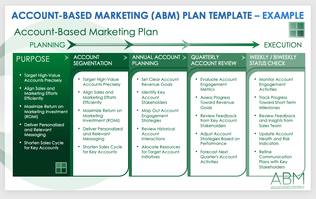ABM plan