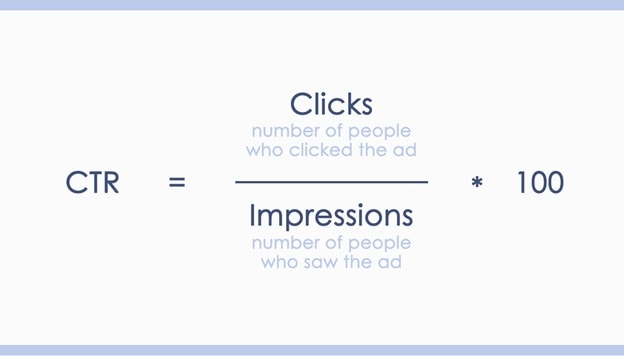 click-through rate formula