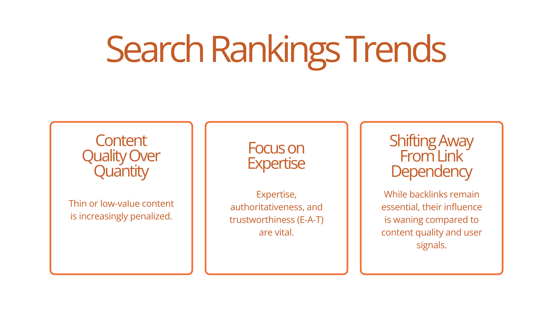 search rankings trends