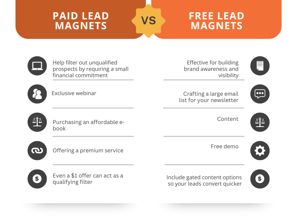 paid vs free lead magnets