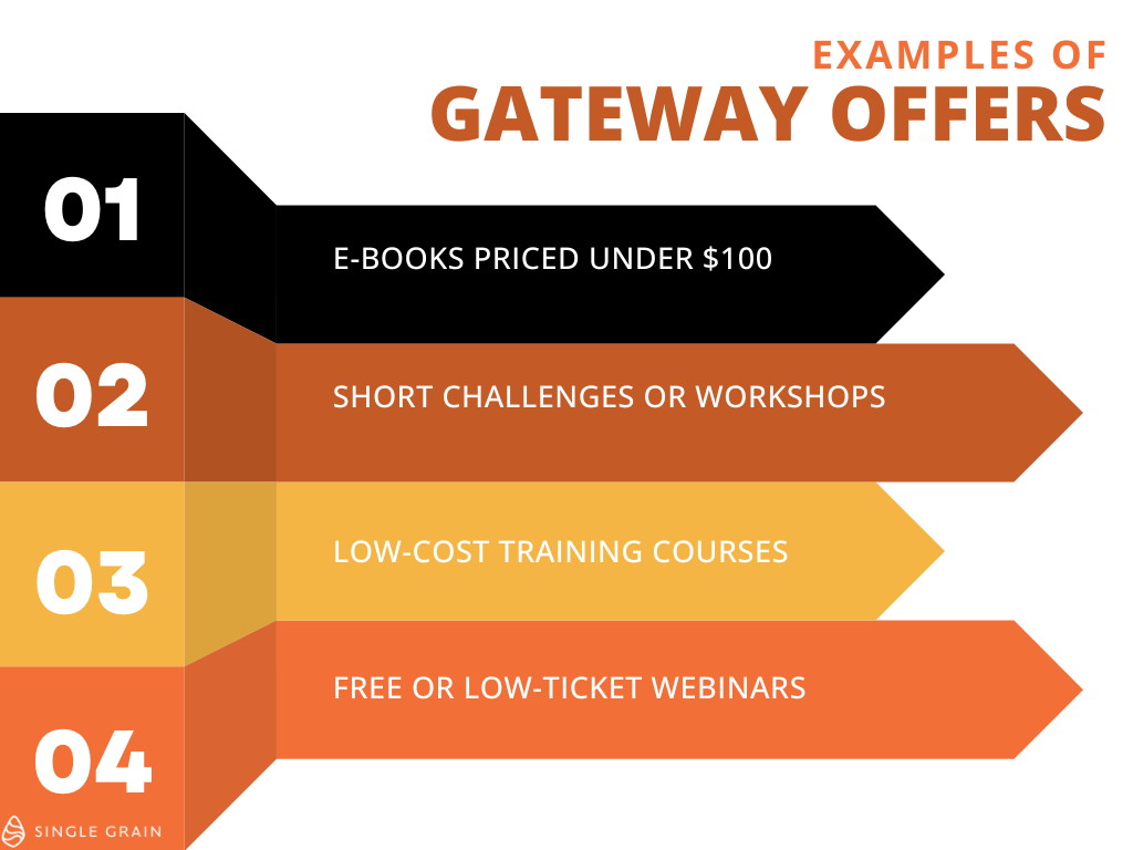 examples of gateway offers
