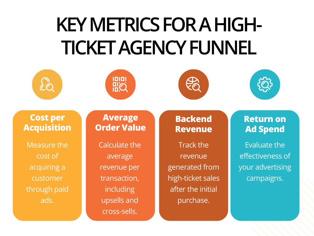 key metrics for a high-ticket agency funnel
