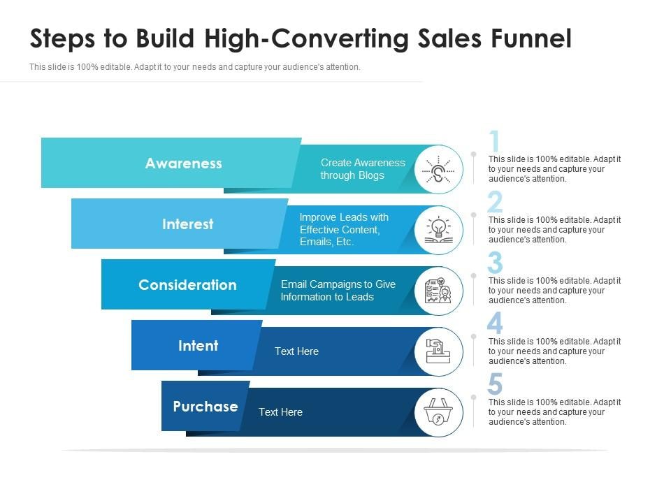 high-converting sales funnel