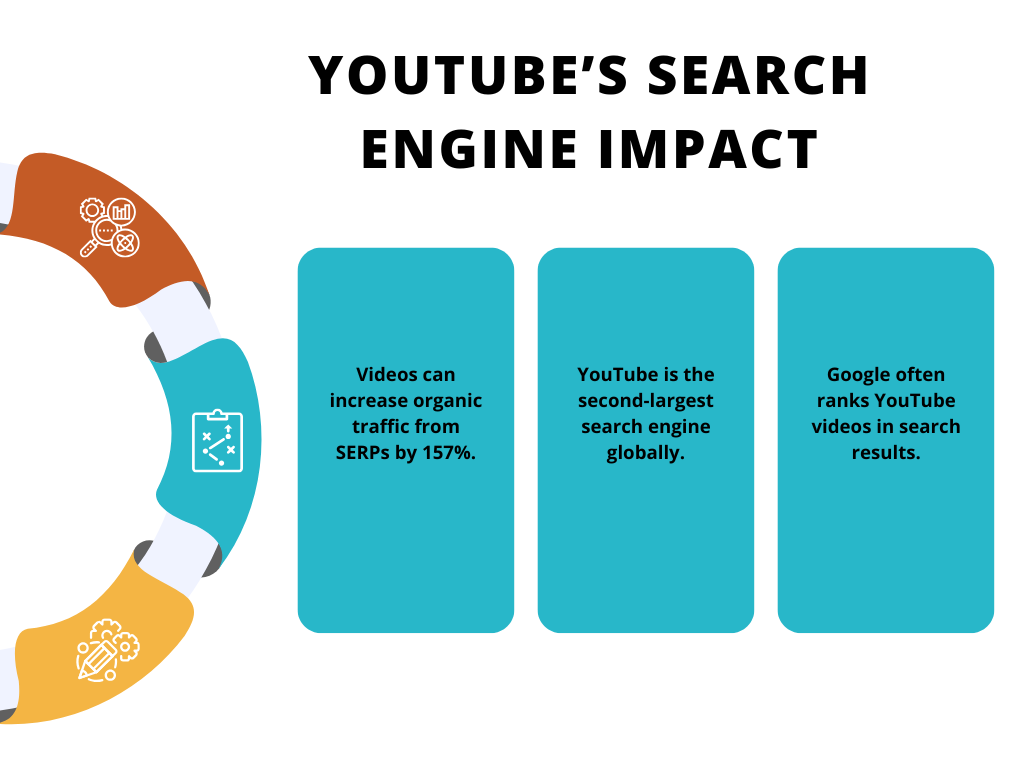 YouTube’s search engine impact