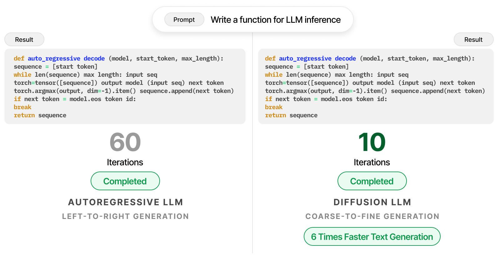 Diffusion LLMs and Auto-regressive LLMs_ A Comparison