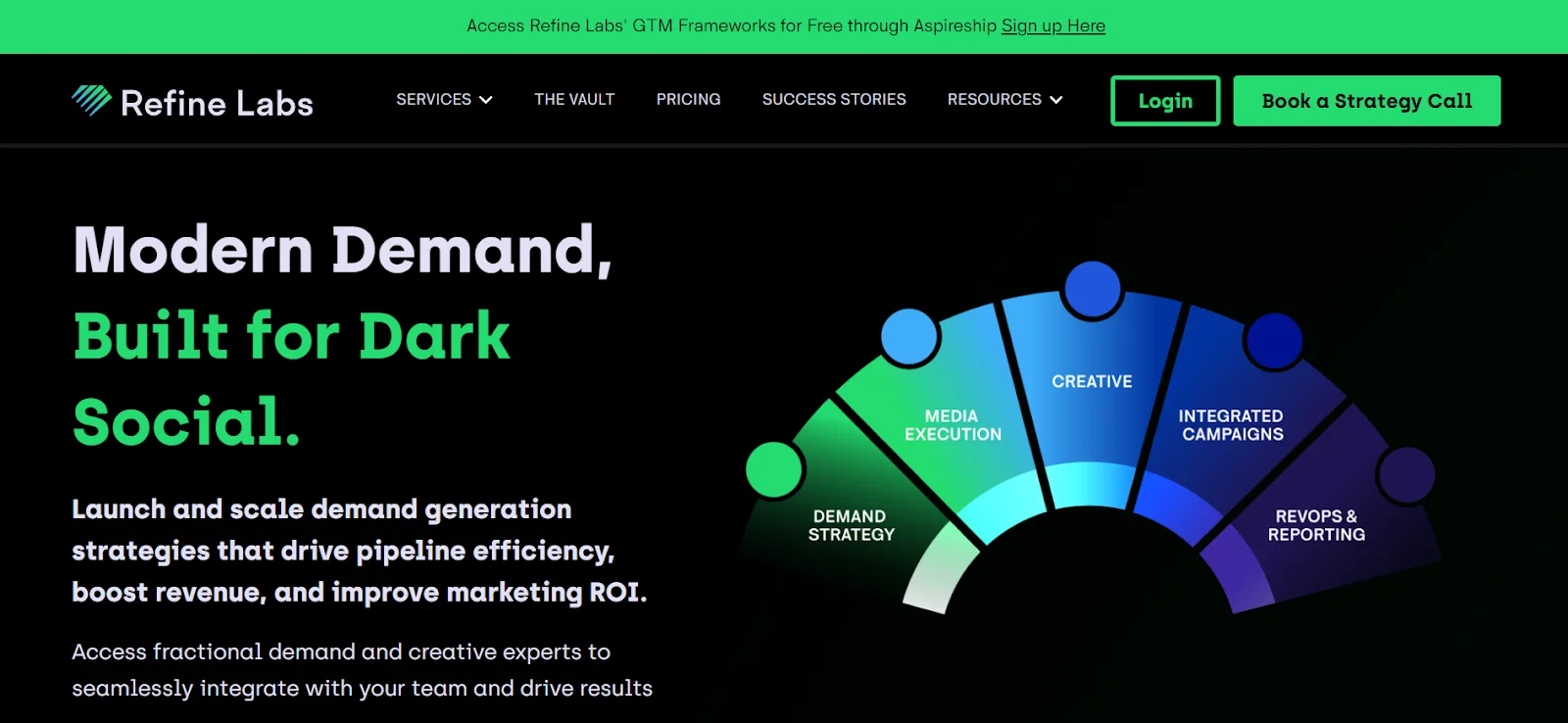Top Digital Marketing Agencies US