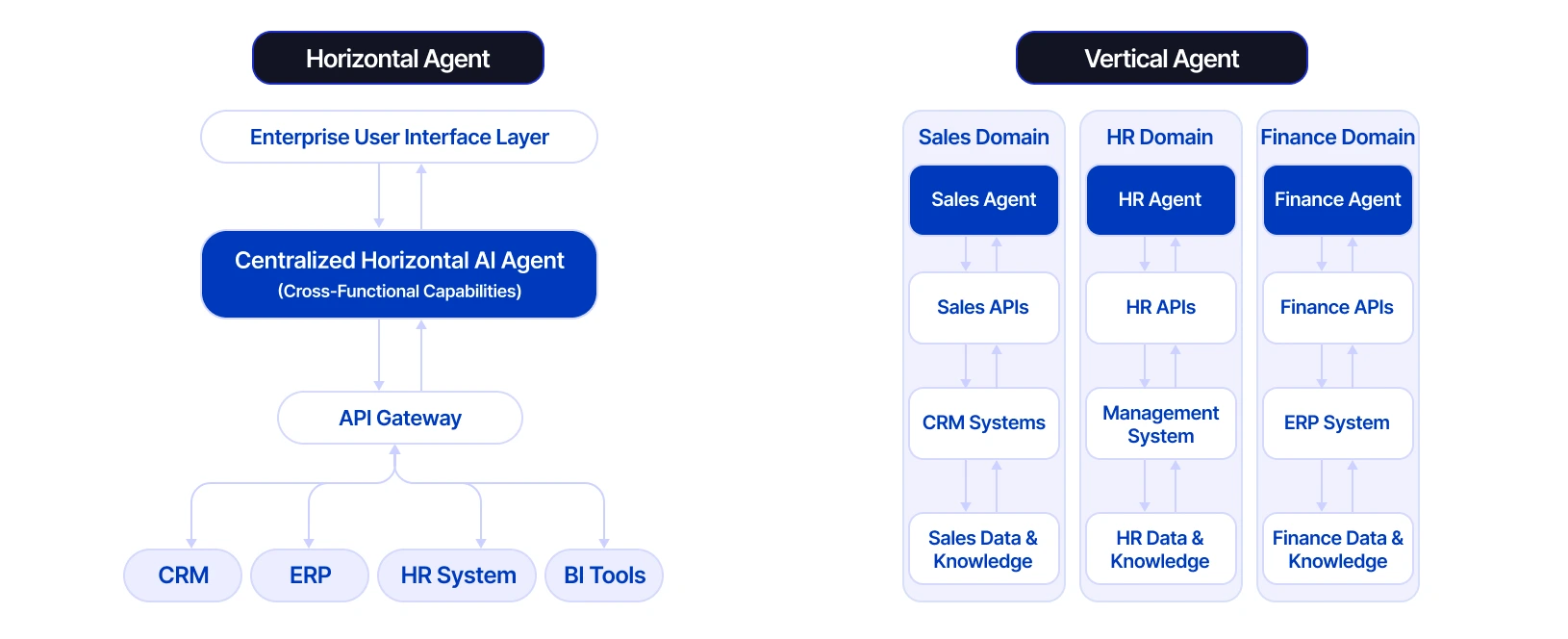 Mapping the Agent Economy- Horizontal & Vertical Agent