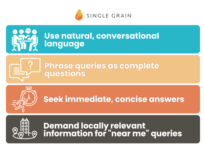 AEO integrations - voice search acceleration