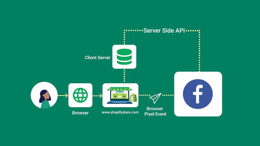 fb-conv-api