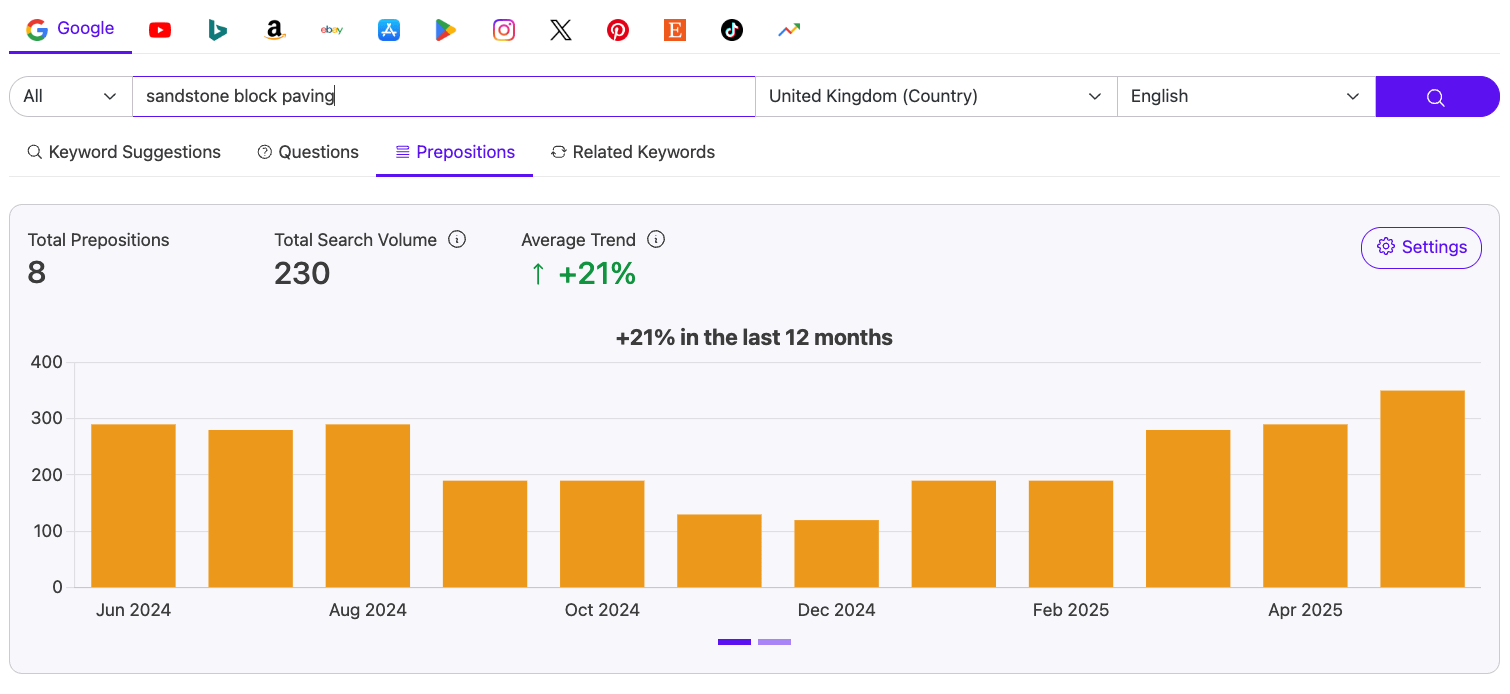 KeywordTool.io demonstration showing trend chart