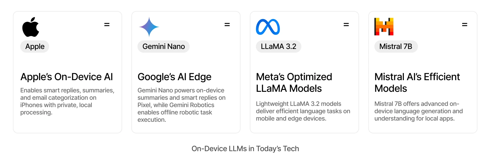 Leading the Charge_ On-Device LLMs in Today’s Tech