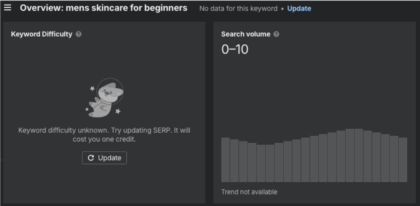 An Ahrefs screenshot of the term "men's skincare for beginners", showing no search volume.