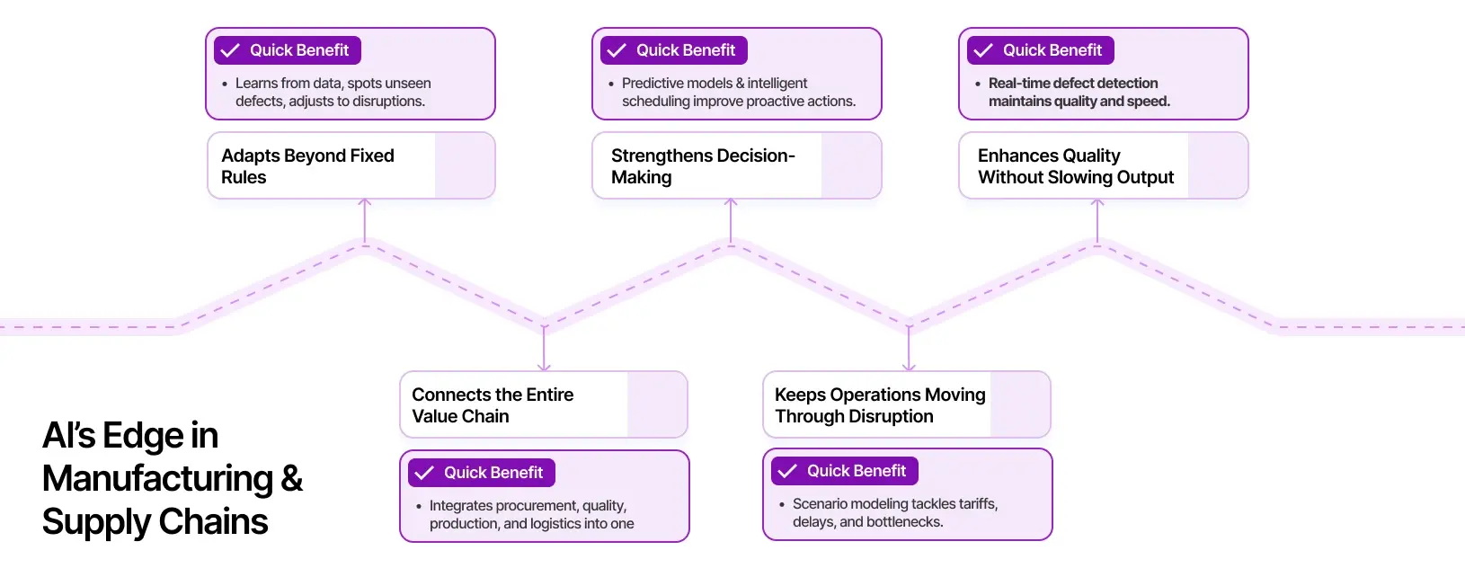 Why AI Matters in Manufacturing & Supply Chains